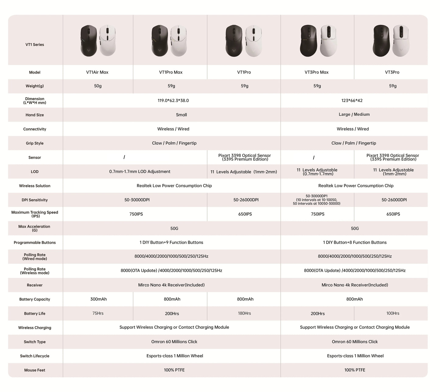 Rapoo VT1PRO/VT1PRO MA/VT3PRO/VT3PRO Max Wireless Gaming Mouse 8KHz Polling Rate 26000/30000 DPI 59g Lightweight Optical Sensor