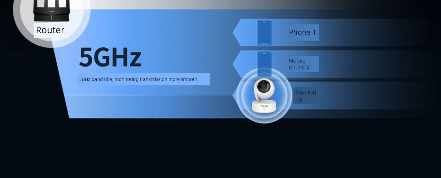 Monitor For Home Indoor Tplink PTZ Wireless
