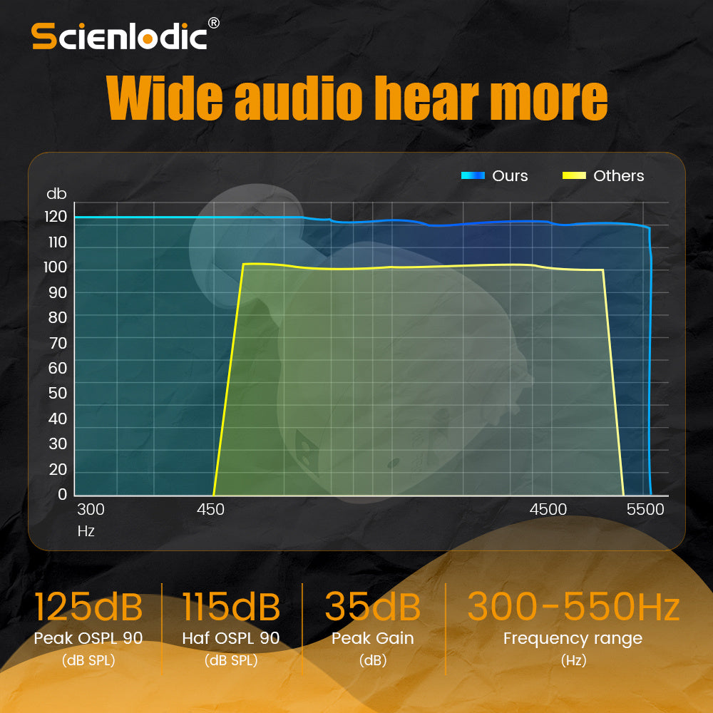 Hearing Aid Rechargeable Hearing Device ITE Ear Hearing Aids for The Elderly Audifonos Sound Amplifier for Deafness