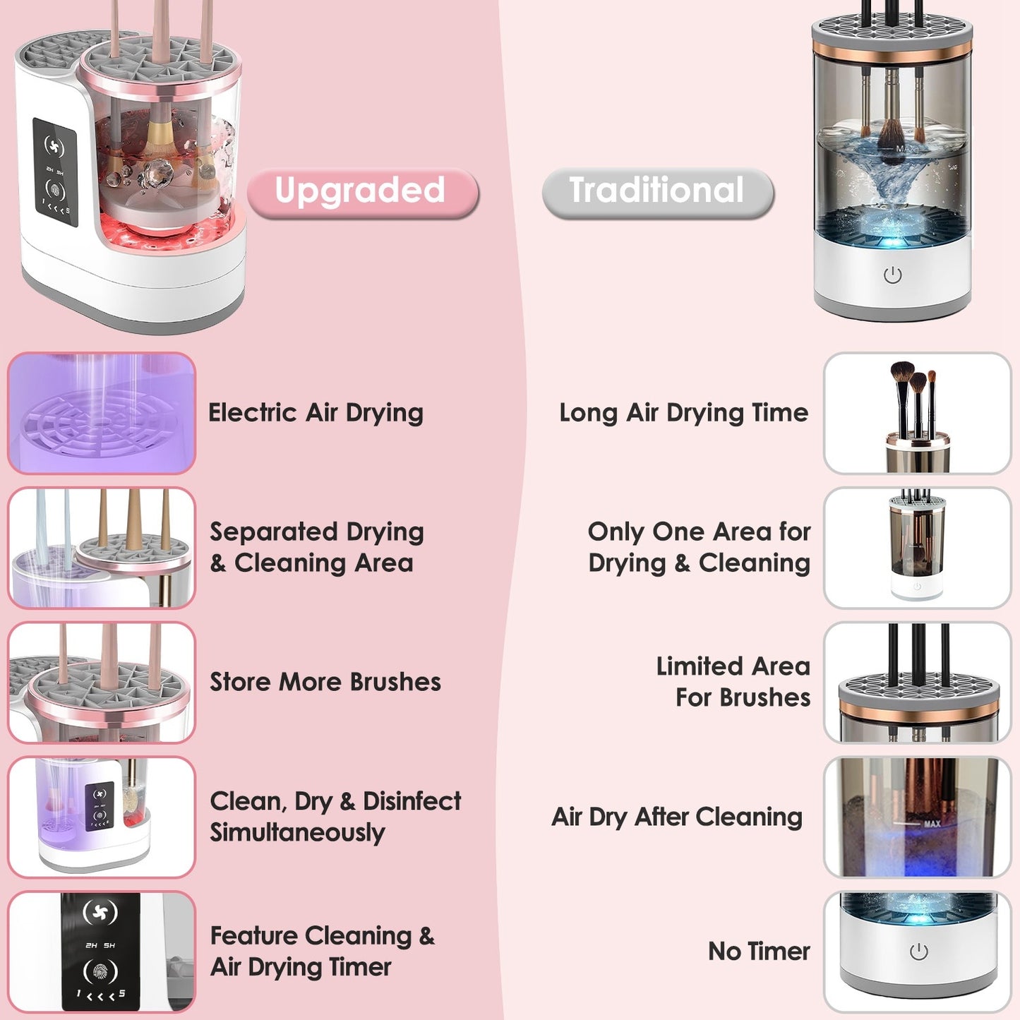 4 In 1 Electric Makeup Brush Cleaner USB Powered Automatic Brush Blender Machine With Timer Digital Display Cleaning Drying UV Disinfection Brush Storage For All Types Of Brushes