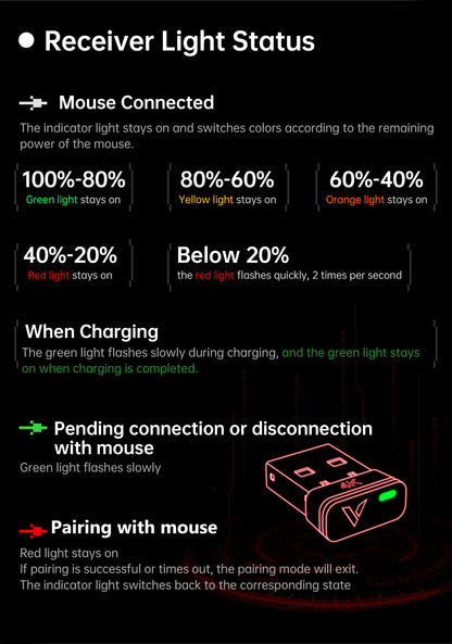 Rapoo VT1PRO/VT1PRO MA/VT3PRO/VT3PRO Max Wireless Gaming Mouse 8KHz Polling Rate 26000/30000 DPI 59g Lightweight Optical Sensor